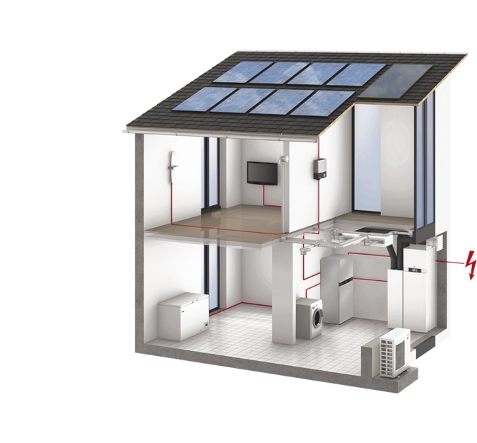Ein transparenter Querschnitt eines modernen, zweistöckigen Einfamilienhaus. 

Auf dem Dach befindet sich eine Photovoltaikanlage. Im Inneren des Hauses sind verschiedene technische Komponenten sichtbar, darunter eine Wärmepumpe, Lüftungssysteme, Stromspeicher und Haushaltsgeräte wie eine Waschmaschine. Rote Linien symbolisieren die elektrische Verbindung zwischen den Geräten.